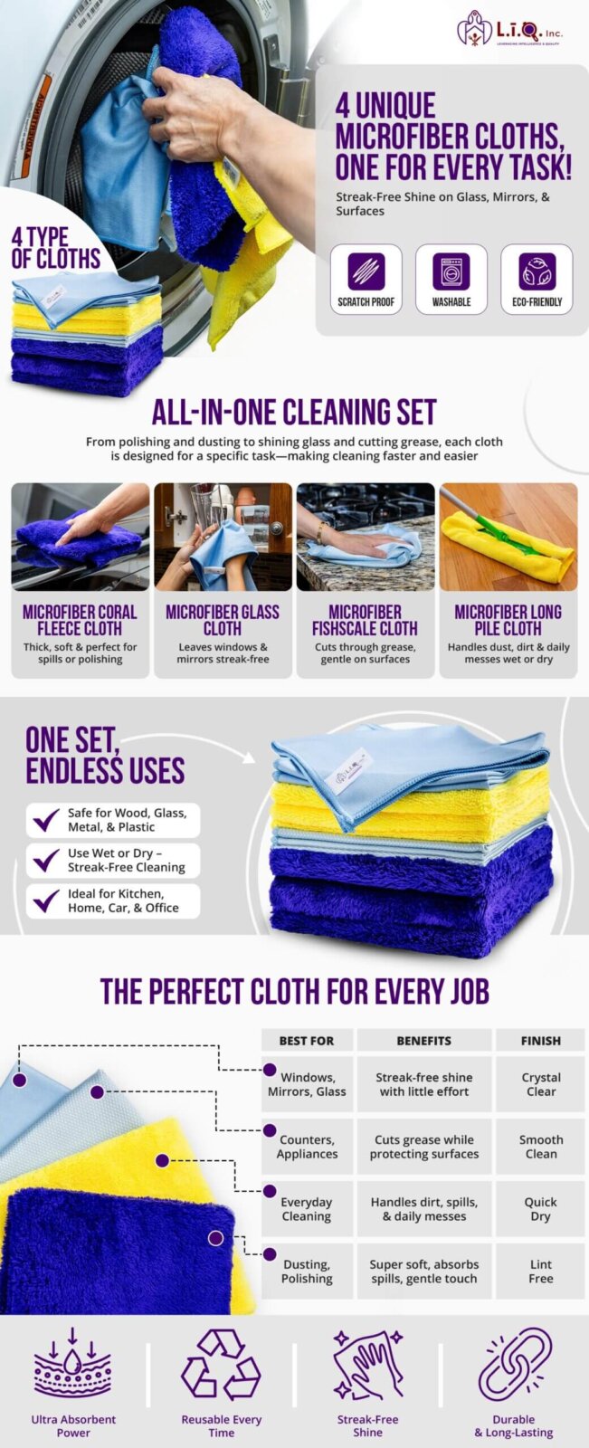 12 pack 4 different types on microfibre cloths shown in multiple uses — stacked on one another, thrown in washing machine, reusable, absorbent, mopping, polishing and more.